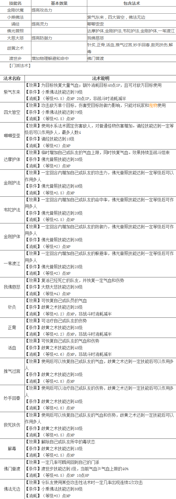 神武人族操作攻略