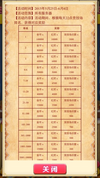 白猫计划竞技场攻略 白猫计划竞技场攻略