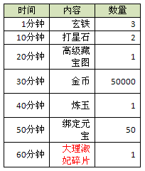 《天龙八部3D》新资料片欢庆活动