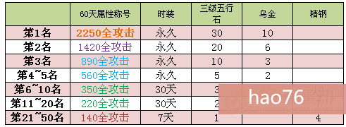 《天龙八部3D》新资料片欢庆活动