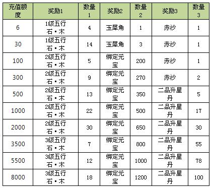 《天龙八部3D》国庆超级让利活动 《天龙八部3D》国庆超级让利活动