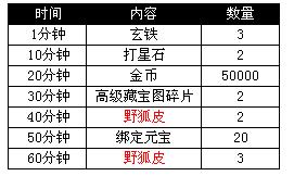 《天龙八部3D》国庆超级让利活动 《天龙八部3D》国庆超级让利活动