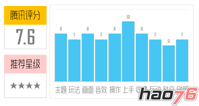 《武极天下》评测：玩游戏赚外快两不耽误