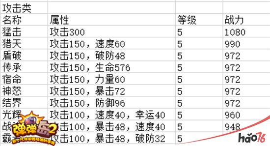 《弹弹岛2》高手进阶：符文系统全解