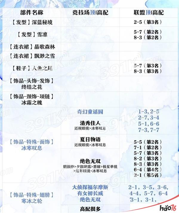 奇迹暖暖飘渺之雪搭配攻略