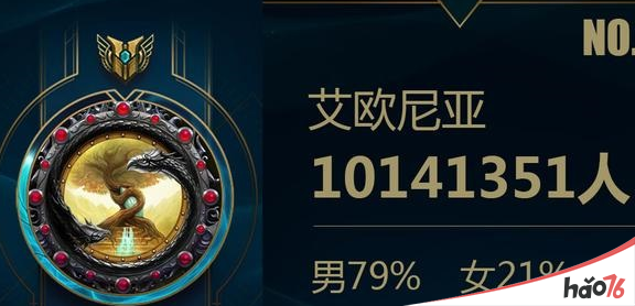 LOL新区男爵领域是否能超越一区艾欧尼亚