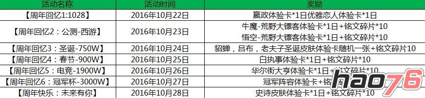 王者荣耀一周年庆活动是什么 周年庆活动抢先看