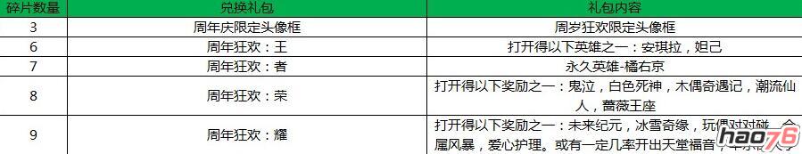 王者荣耀一周年庆活动是什么 周年庆活动抢先看