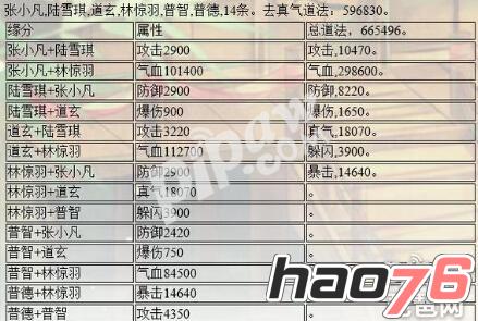 诛仙手游普德阵灵组合推荐