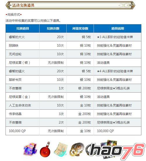 Fate Grand Order尼禄祭奖励兑换什么材料好