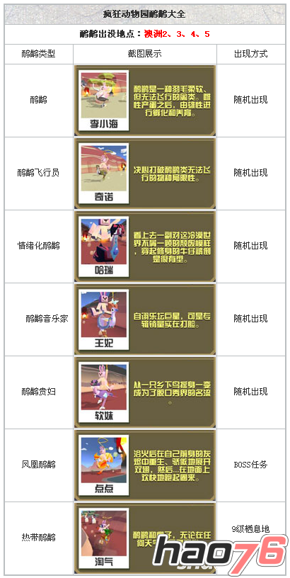 疯狂动物园鸸鹋怎么获得？凤凰鸸鹋怎么抓