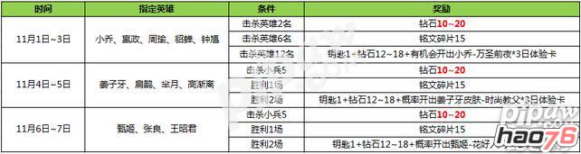 王者荣耀英雄学院钥匙怎么兑换 英雄学院钥匙在哪兑换