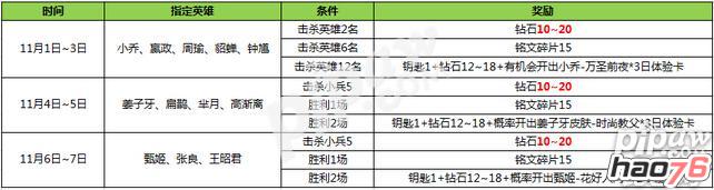 王者荣耀英雄学院钥匙怎么兑换 英雄学院钥匙在哪兑换