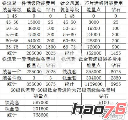 全民飞机大战铁流套装附能费用一览