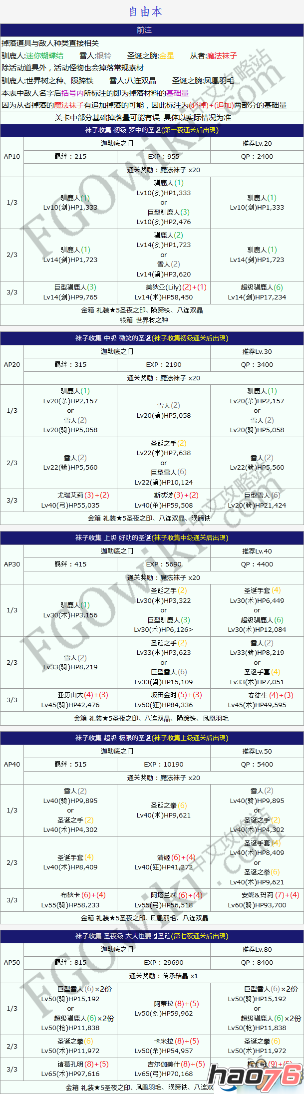 Fgo圣诞free本怎么打？圣诞free本通关攻略大全